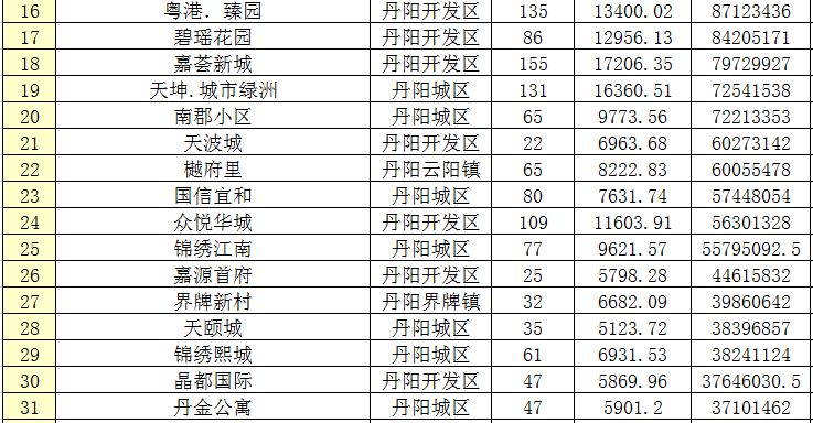 丹阳最新二手房信息网，全面解析房源信息与市场动态